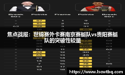 焦点战报：世锦赛外卡赛南京赛艇队vs贵阳赛艇队的突破性较量